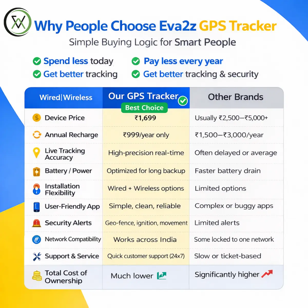 GPS Tracking Device For Vehicle + Free App Subscription - Image 5